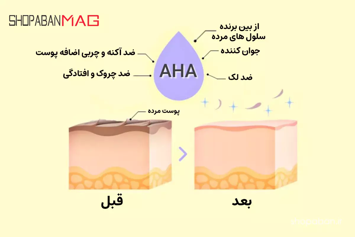 نمودار لایه‌های پوست و نحوه لایه‌برداری توسط سرم AHA